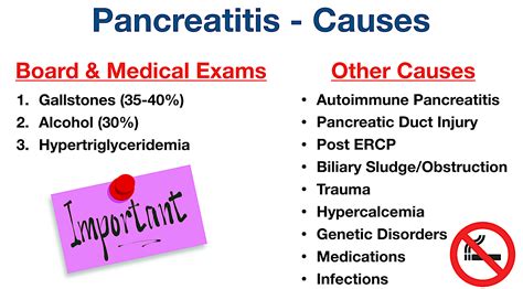 Pancreatitis Causes