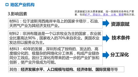 2024届高考地理一轮复习课件 地区产业结构变化和产业转移（共57张ppt）21世纪教育网 二一教育