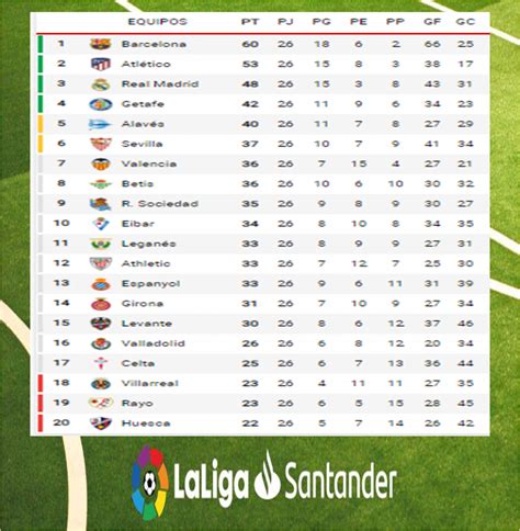 Tabla De La Liga Cup 2024 Sandi Cordelie