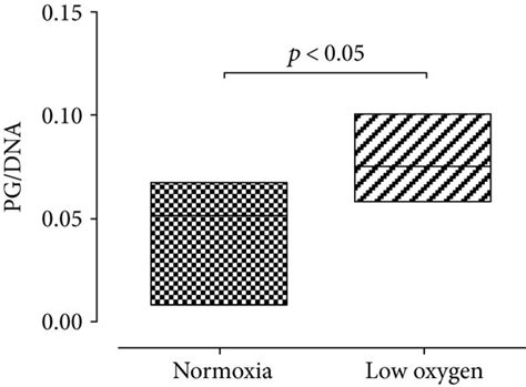 Uc Msc Chondrogenic Differentiation In Pellet Culture A Representative