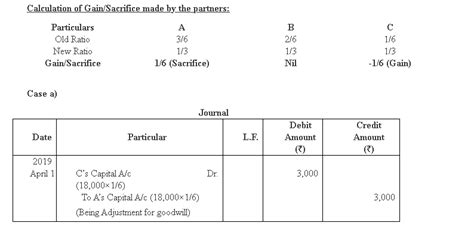 Ounting Treatment Of Goodwill 5 AB And Shared Profits And Losses In