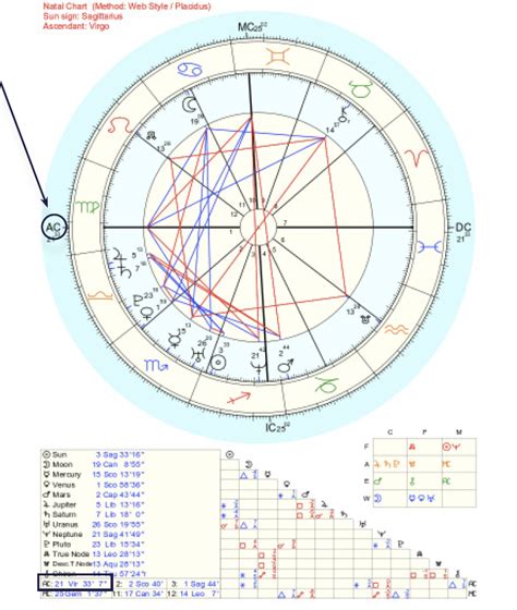 Astrology chart rising sign - bapsa