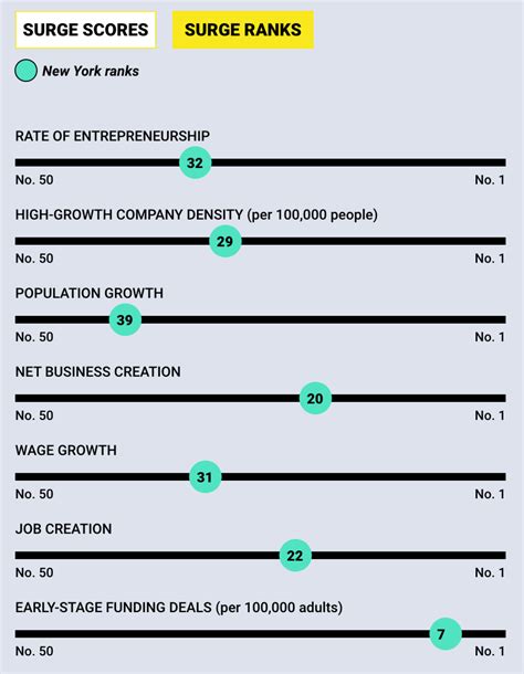 Annual Average Salary Expectations for Patent Attorneys