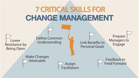 7 Critical Skills Leaders Need For Successful Management Of Change