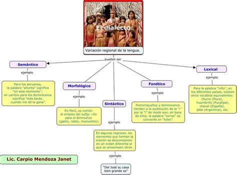 El Dialecto Sintactico Semanticamente Fonetico