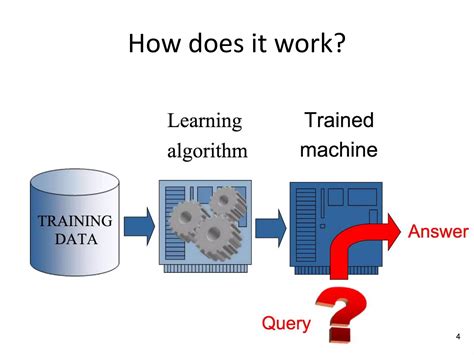 Machine Learning Fundamentals Ppt