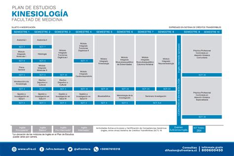 Plan De Estudios