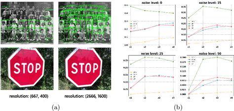 Figure 1 From Exploring Resolution And Degradation Clues As Self