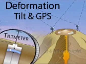 The Different Techniques Used In Volcano Monitoring Magma Matters