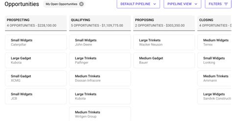 Best Practices For Managing Your Pipeline Spiro