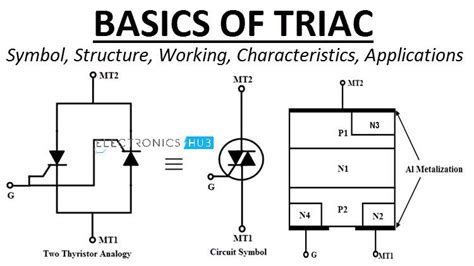 Durchmesser Verteiler Fruchtbar triac Unbedeutend Gewächshaus Geeignet