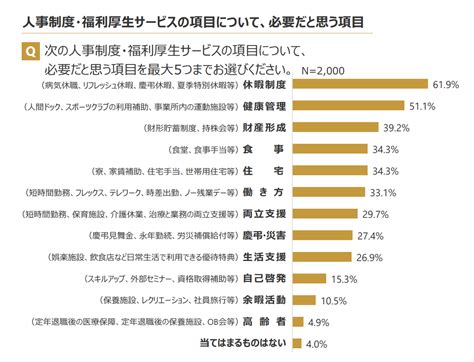 法定外福利厚生とは？法定福利厚生との違いや種類を解説｜rizap 健康経営コラム