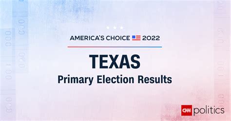 Texas Republican Primary Election Results | CNN Politics