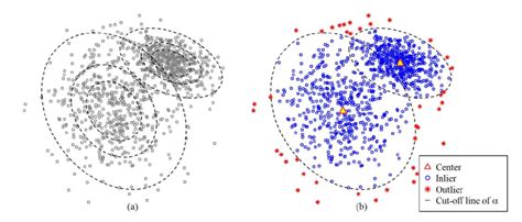 An Example Of Detecting Local Outlier A Contour Lines Indicate Each