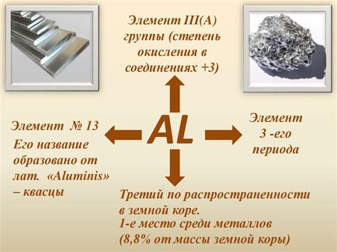 Алюминий и его свойства - презентация онлайн