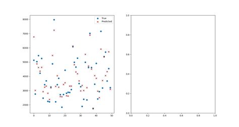 [solved] Matplotlib How To Draw Vertical Lines Between True And Predicted Values For A Given