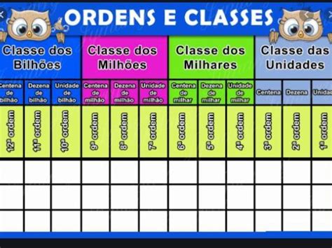 Ordens E Classes Shiny Brains Quizur