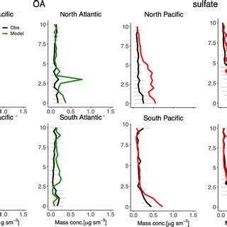 Mean Vertical Profiles Of Aerosol Mass Concentration As Simulated With