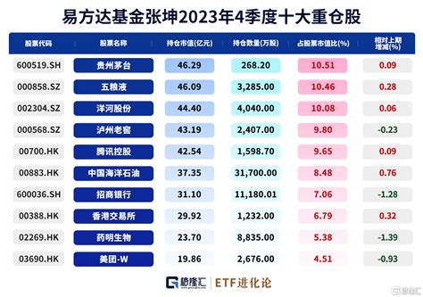 百亿基金经理四季度调仓曝光，中芯国际成香饽饽？市场优质公司萧楠