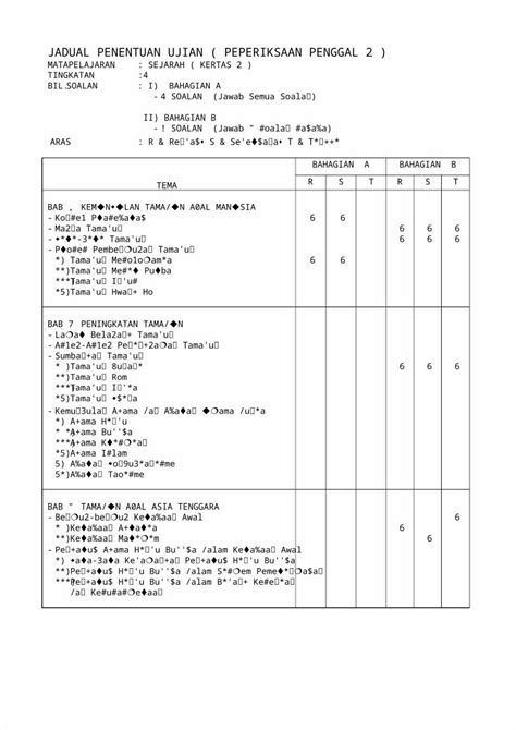 Doc Jadual Penentuan Ujian Ting Penggal Kertas Dokumen Tips