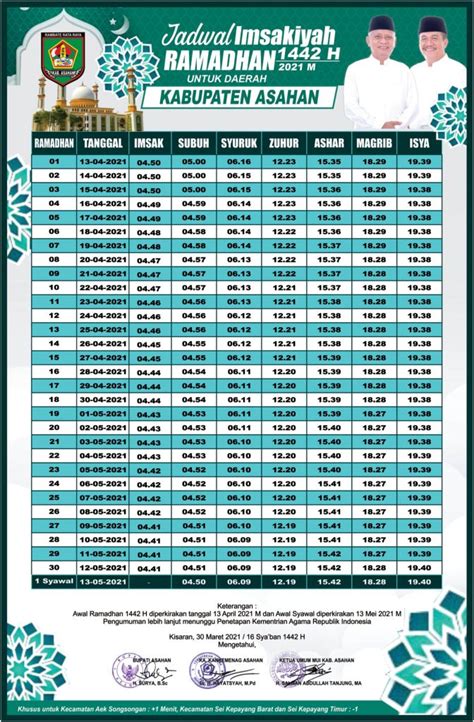 Jadwal Imsakiyah Ramadhan 1442 H 2021 Untuk Daerah Kabupaten Asahan Portal Resmi Pemerintah