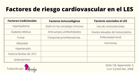 Factores de riesgo en el LES2 Asociación Lupus Madrid AMELyA