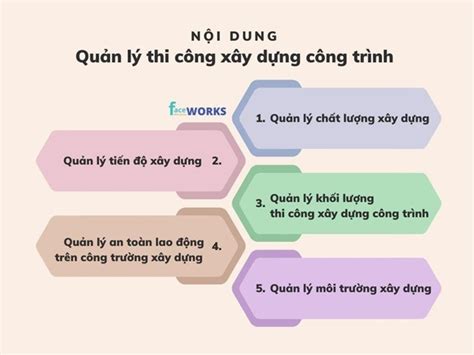 Giải pháp quản lý thi công xây dựng toàn diện Faceworks