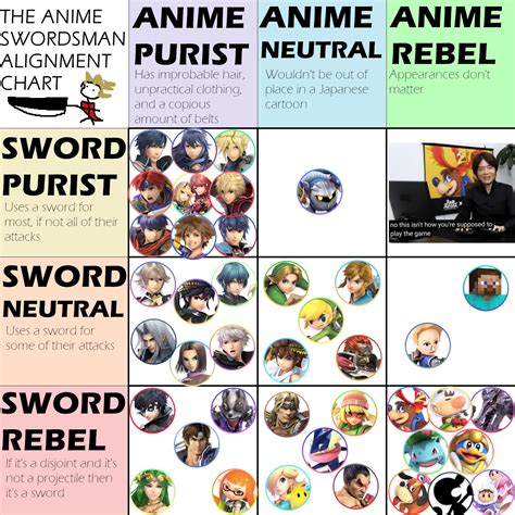 Alignment Chart Anime