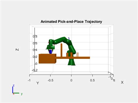 Pick And Place Workflow Using Chomp For Manipulators Matlab