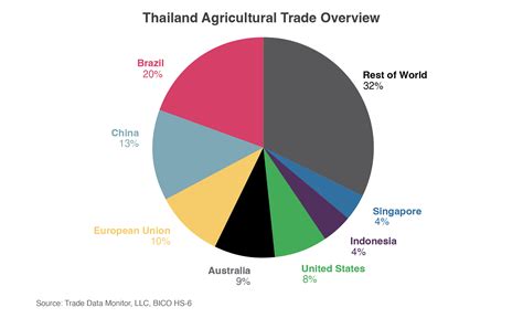 Opportunities For U S Agricultural Products In Vietnam And Thailand Usda Foreign Agricultural