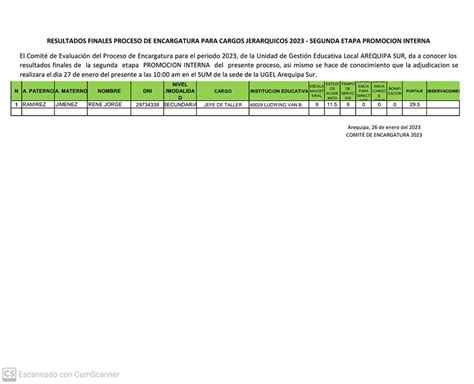 Resultados Finales Proceso De Encargatura Para Cargos Jer Rquicos