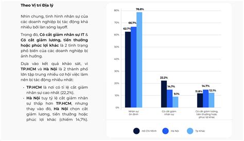 Tác động của suy thoái kinh tế đến tuyển dụng nhân sự ngành CNTT năm 2023