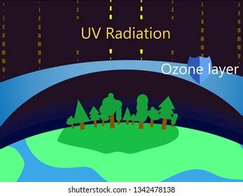 Ozone Depletion Greenhouse Effect Pack Pictures Stock Vector (Royalty ...