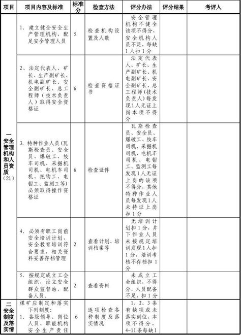 贵州省煤矿安全质量标准化标准及考核评级办法试行docword文档在线阅读与下载无忧文档