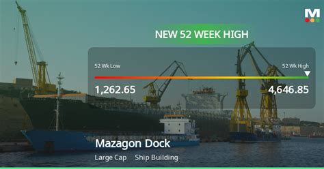 Mazagon Dock Shipbuilders Stock Reaches Week High Listed As