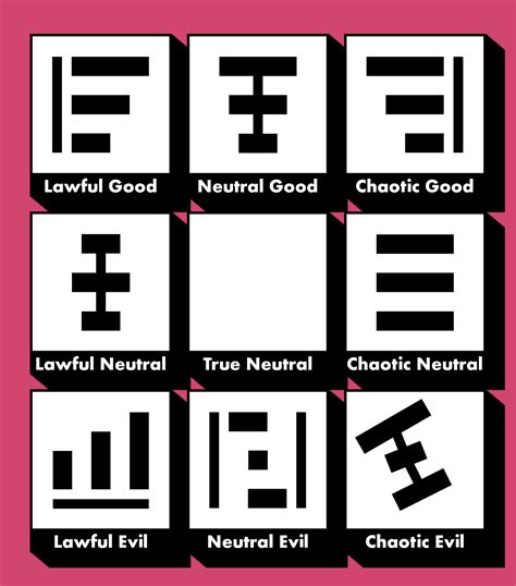Alignment Alignment Chart : r/dndmemes