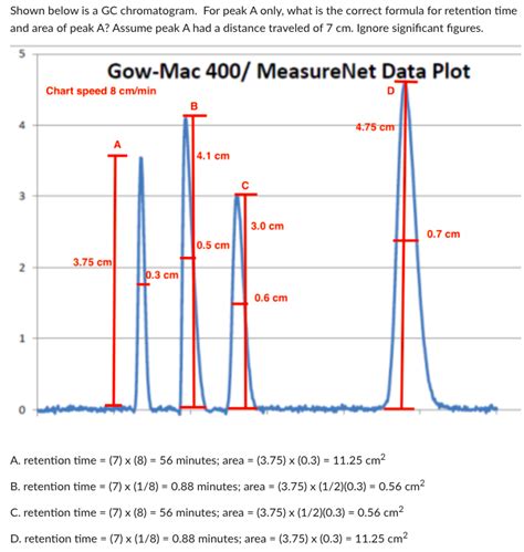 Solved Shown Below Is A GC Chromatogram For Peak A Only Chegg