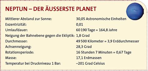 Neptun der äußerste Planet Spektrum der Wissenschaft