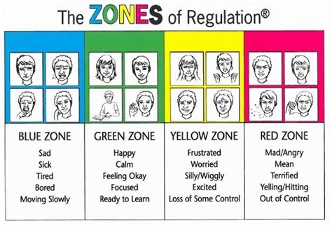 Peasmarsh Church Of England Primary School The Zones At Home