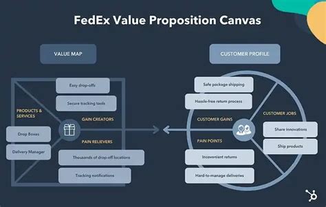 How to Write a Great Value Proposition [7 Top Examples + Template] - Blog