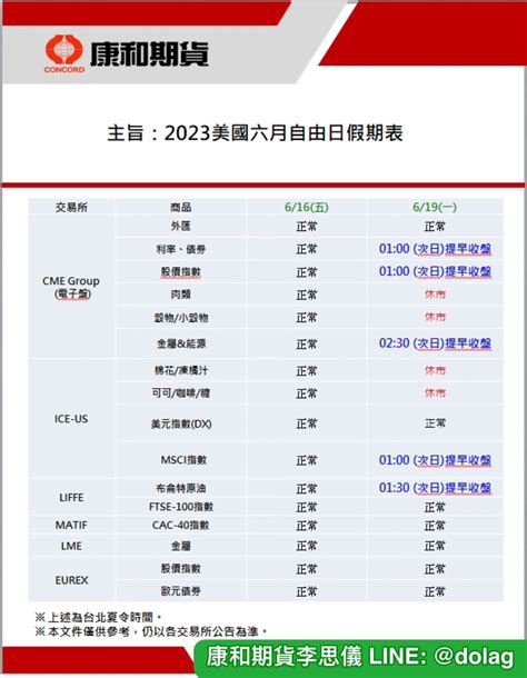 2023年美國六月節獨立日自由日 美股休市 海外期貨提早收盤時間表 康和期貨李思儀 大台小台選擇權手續費給你業務員權限低價