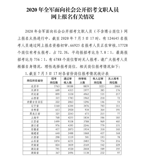 2020年全军面向社会公开招考文职人员网上报名有关情况深圳国防教育网