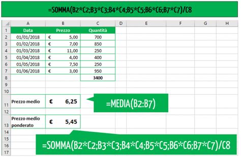 Calcolo Media Ponderata Scopri Come Calcolarla In Excel Excel Per Tutti