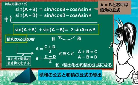 和積・積和・倍角・半角の公式 理数系学習サイト Kori