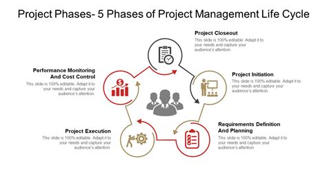 Top 10 Project Management Life Cycle Templates With Samples And Examples