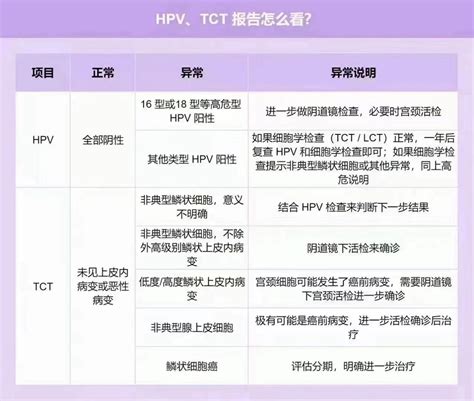 科普关于宫颈癌的早期筛查 常熟第二人民医院