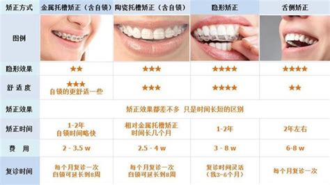 隐适美隐形牙套 个人日记经验总结 知乎