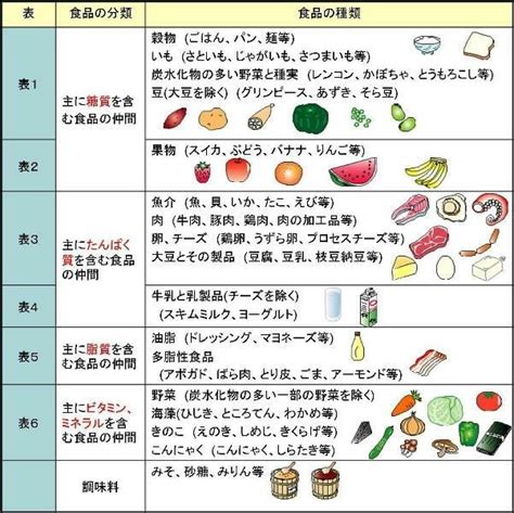 痛風の人の食事（食事制限）