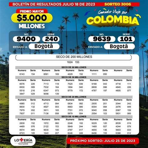 Resultado Lotería De La Cruz Roja Colombiana último Sorteo Del Martes