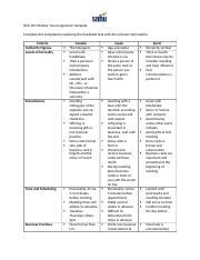 Qso Module Two Assignment Docx Qso Module Two Assignment